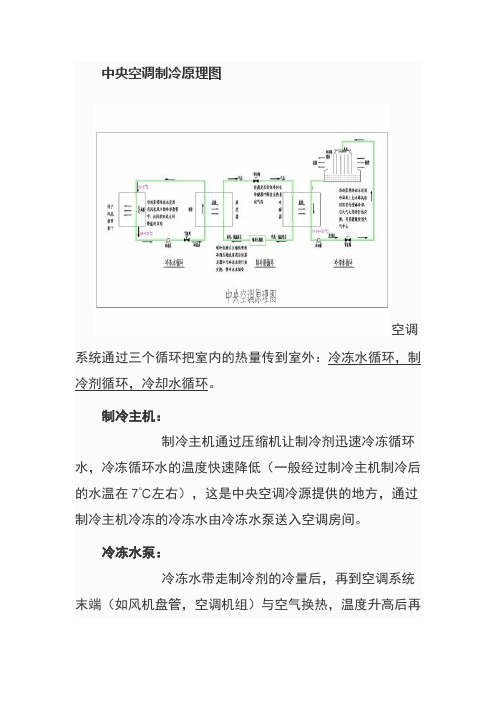 中央空调制冷原理图