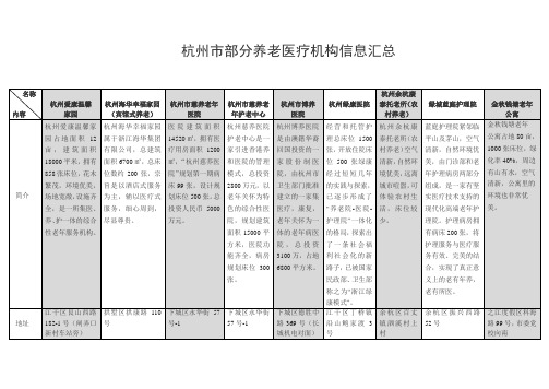 杭州市部分养老医疗机构信息汇总