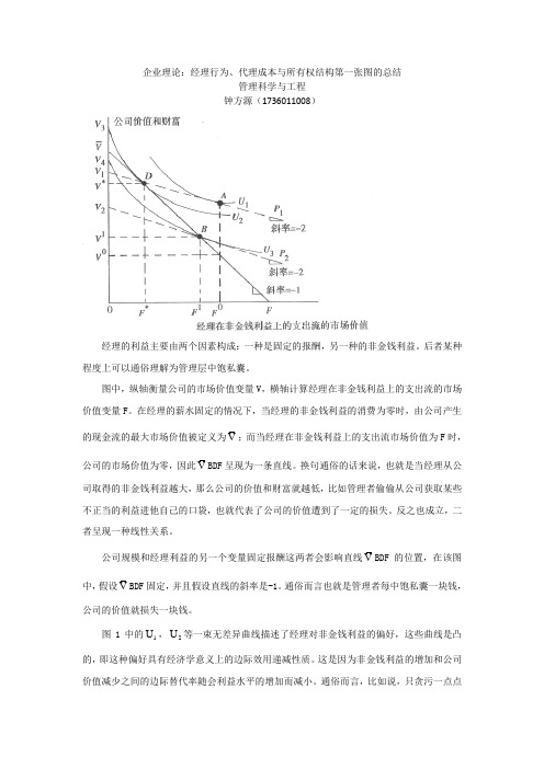 (完整版)企业理论：经理行为、代理成本与所有权结构第一张图的总结钟方源