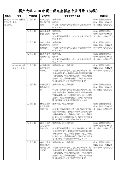 福州大学2018年硕士研究生招生专业目录(初稿)