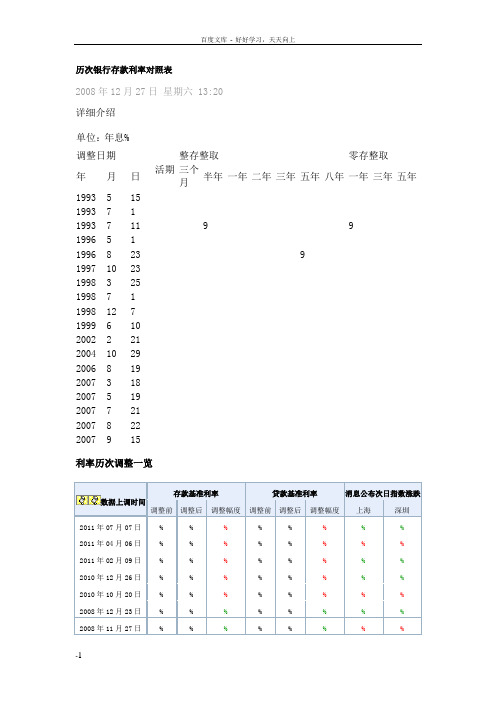 常识历次银行存款利率对照表