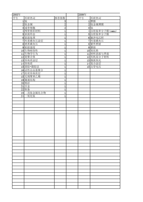 【国家自然科学基金】_钛金属_基金支持热词逐年推荐_【万方软件创新助手】_20140730