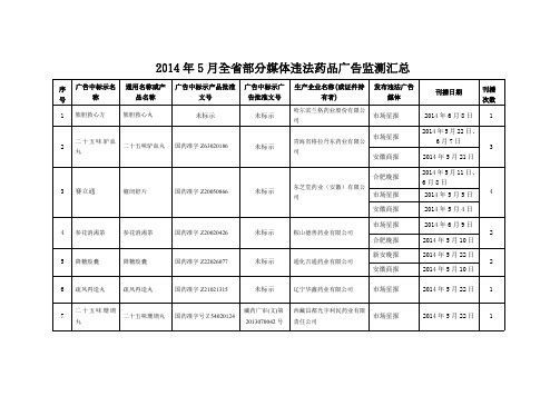 2014年5月全省部分媒体违法药品广告监测汇总041019185246