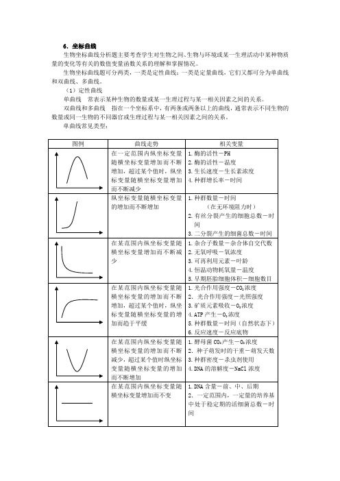 生物坐标曲线