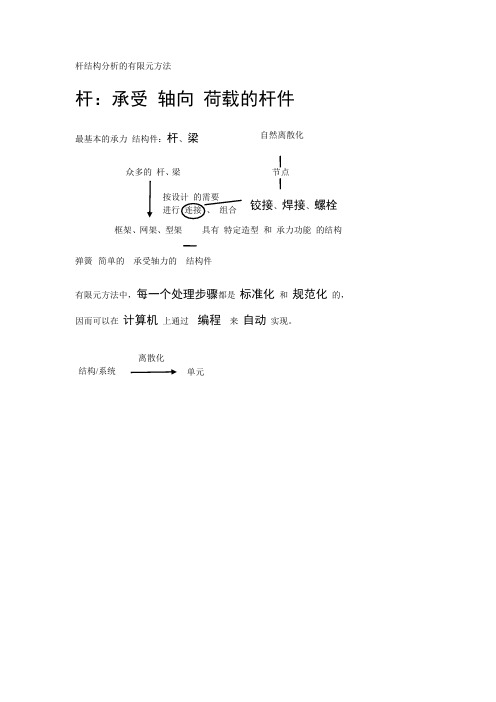 杆结构   分析的有限元方法(有限元)