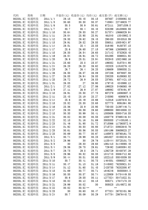 2011年 皖通科技 股票数据