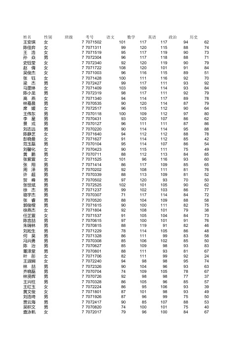 七年级(7)班学生成绩表