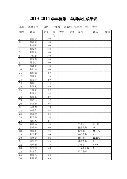 水磨小学 一年级数学成绩登记表 2