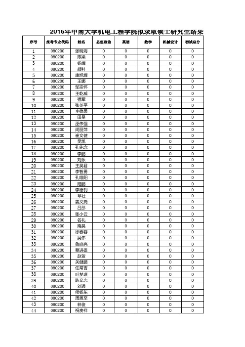 1-2016年中南大学机电工程学院硕士研究生复试结果情况表(推免)