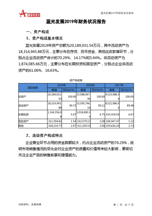 蓝光发展2019年财务状况报告