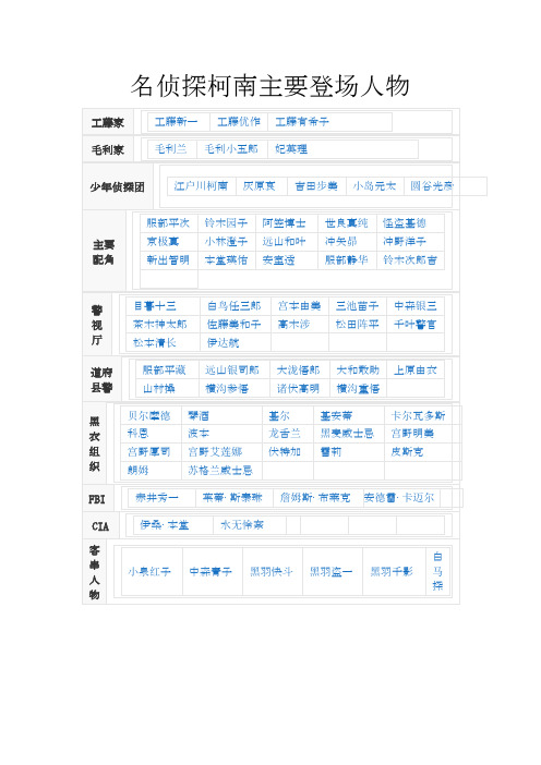 名侦探柯南主要登场人物