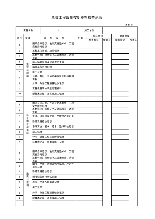 表C8-2 单位(子单位)工程质量控制资料核查记录