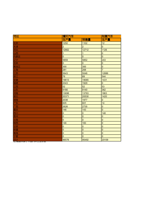 中国汽车工业年鉴2020：中国2019年分省市改装汽车类别分列产销情况统计(二)