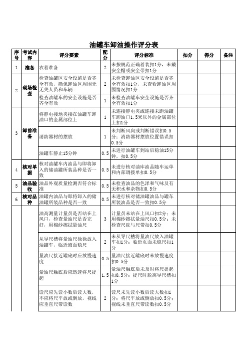 计量考核表