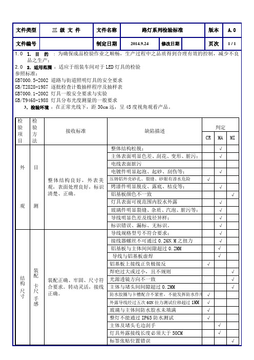 路灯系列检验标准