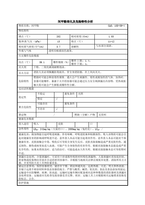 间甲酚理化及危险特性分析MSDS