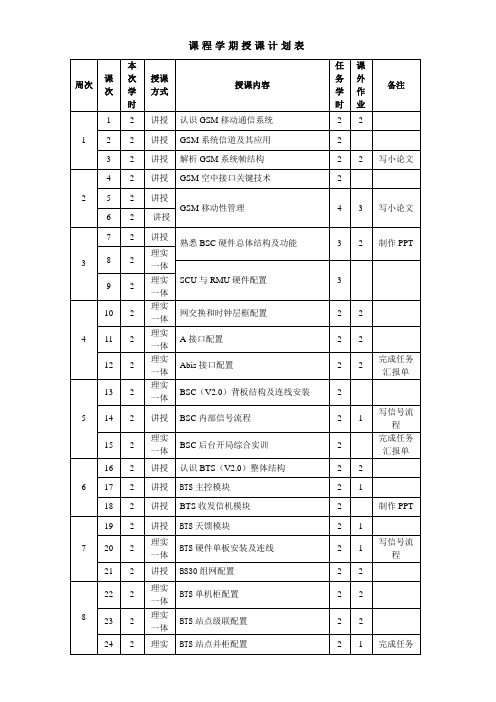 《GSM基站系统运行与维护》教学日历