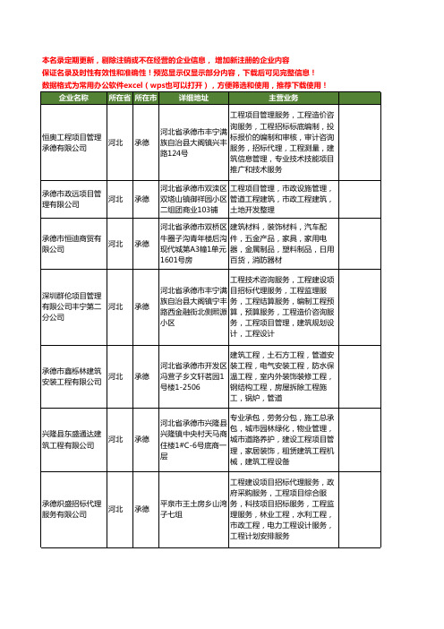 新版河北省承德建筑工程项目管理工商企业公司商家名录名单联系方式大全24家