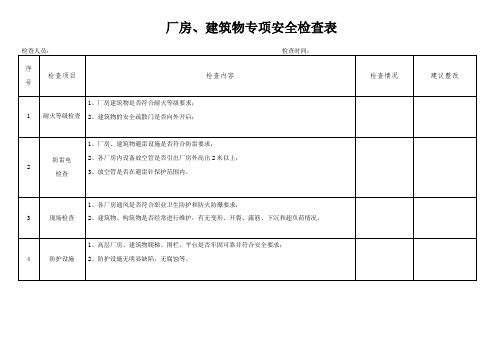 厂房、建筑物专项安全检查表