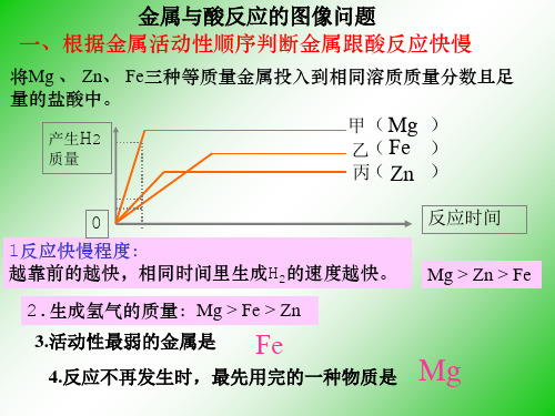 金属与酸反应的图像问题