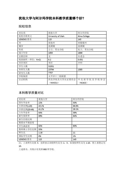 犹他大学与阿尔玛学院本科教学质量对比