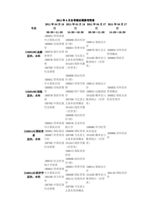 2011年4月自考理论课报考简章.doc