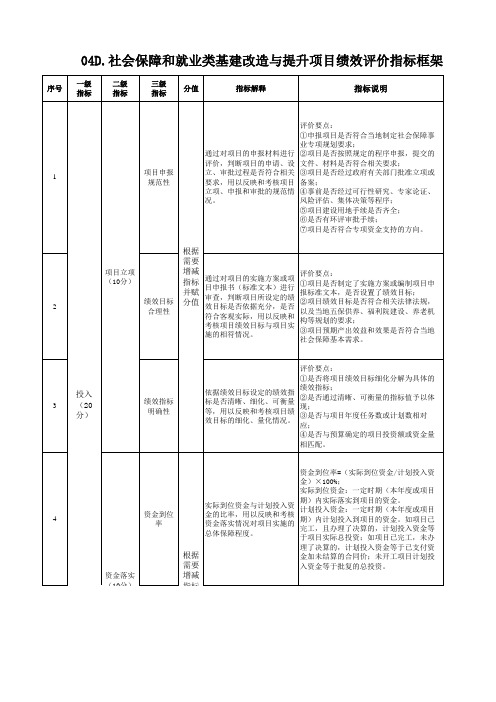 项目支出绩效评价指标体系：社会保障和就业类基建改造与提升项目