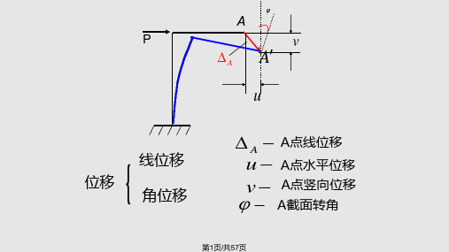 静定结构的位移计算图文PPT课件