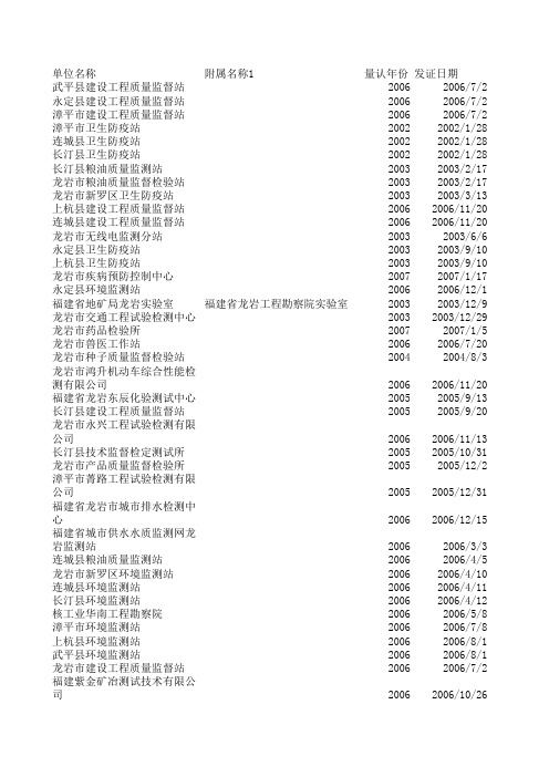 福建省通过计量认证的实验室名单