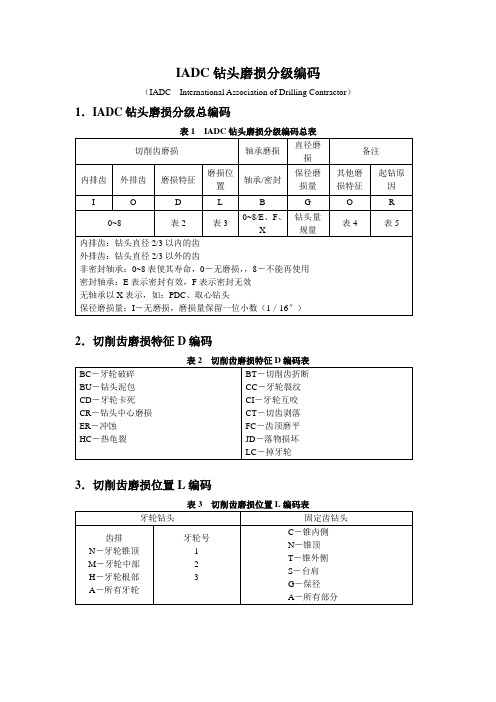 IADC钻头磨损分级编码