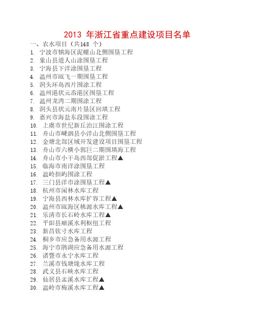 2013 年浙江省重点建设项目名单