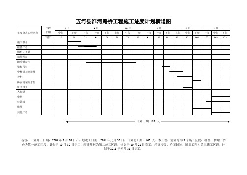 淮河路桥施工工期横道图