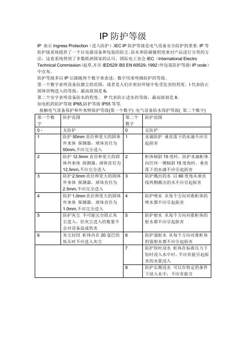 电气设备IP防护等级