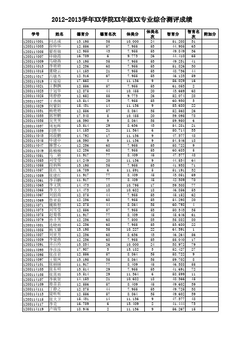 2计算机与信息工程学院2012级计算机科学与技术(1)班综合测评成绩表