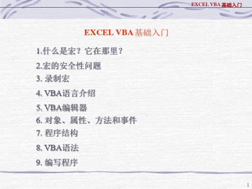 EXCEL VBA基础入门幻灯片