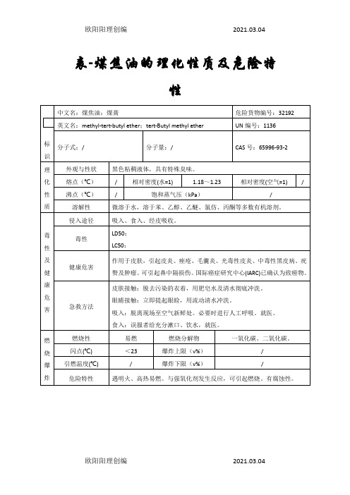 表- 煤焦油的理化性质及危险特性之欧阳理创编