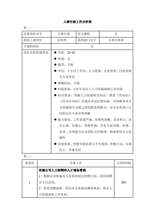 人事行政工作分析表