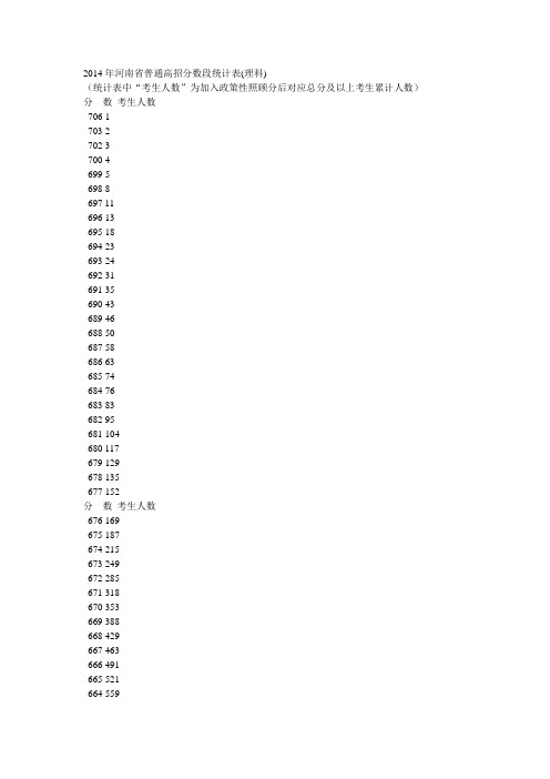 14年理科分数段统计