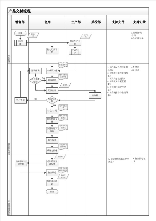 产品交付流程图