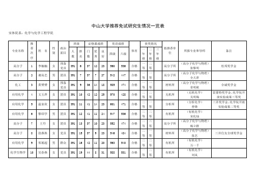 中山大学推荐免试研究生情况一览表