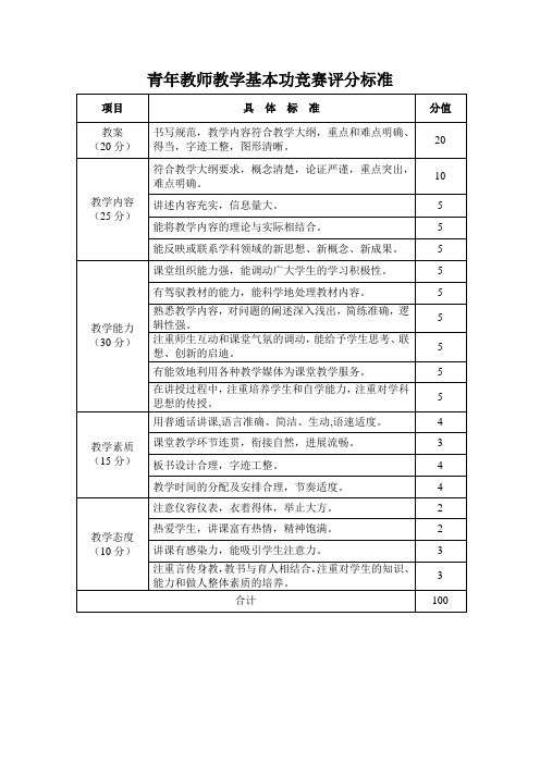 青年教师教学基本功竞赛评分标准