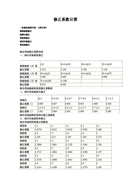 房地产修正系数计算