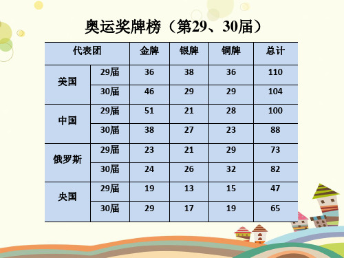 初中数学华东师大八年级上册数据的收集与表示统计图表PPT