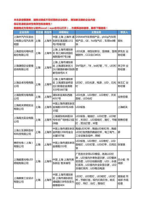 2020新版上海市LED光源工商企业公司名录名单黄页联系方式大全67家