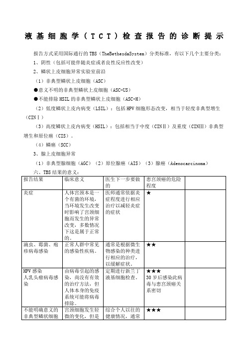 液基细胞学(TCT)检查报告的诊断提示