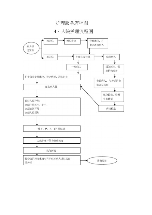 护理工作流程图(20210104191825)