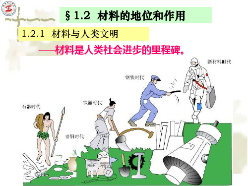 材料科学与工程导论 第1章 材料与社会(2)