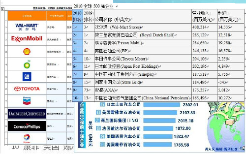 ExxonMobil  埃克森美孚公司简介