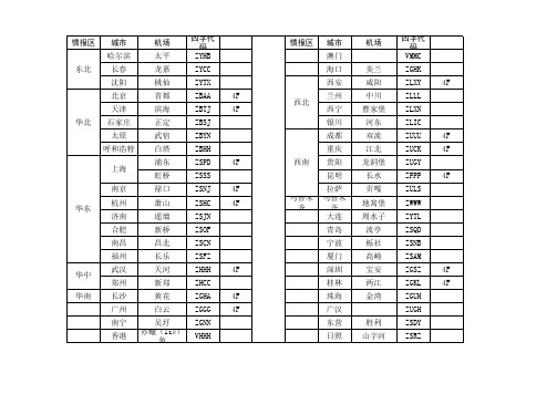 民航机场四字代码