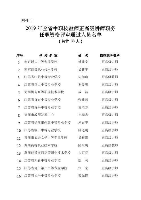 2019年全省中职校教师正高级讲师职务任职资格评审通过人员名单